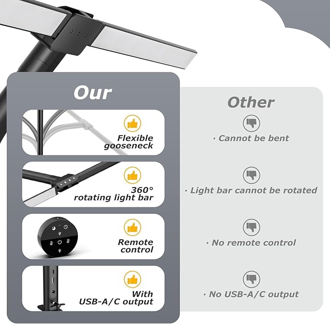 Desk lamp,LED Desk Lamps for Home Office,Eye-Caring Architect Lamp for Desk with Clamp,Dual Screen Computer Monitor Gooseneck Smart Light:24W 10 Color Flexible Adjustable Desk Lamp for Study Drafting