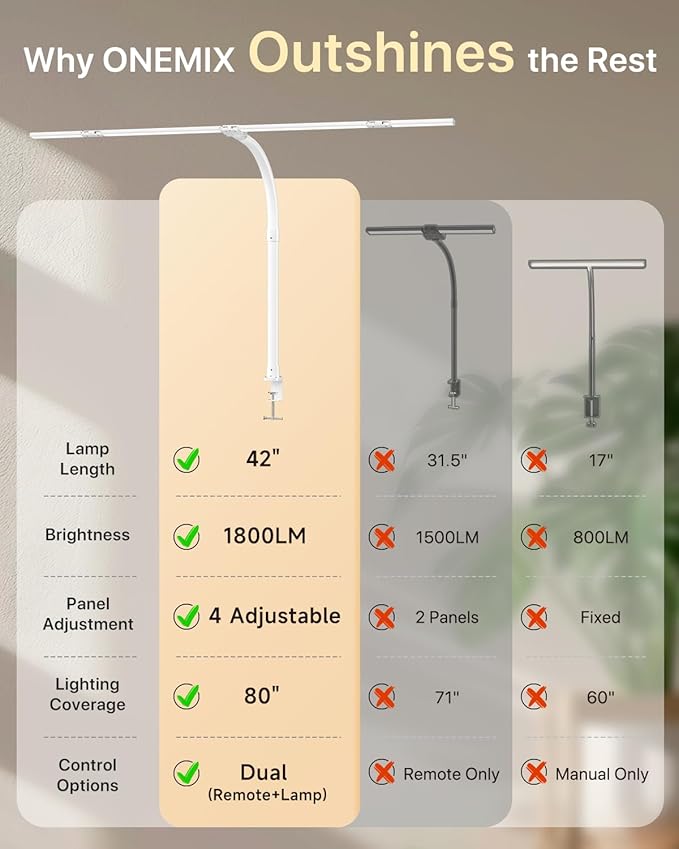 42" LED Desk Lamp with Clamp, Architect Desk Light with Remote, Adjustable 4-Segment Bar, 1800LM Bright, Eye-Caring Desk Lamp for Home Office, Reading, Study, Dual Monitors, Workbench (White)