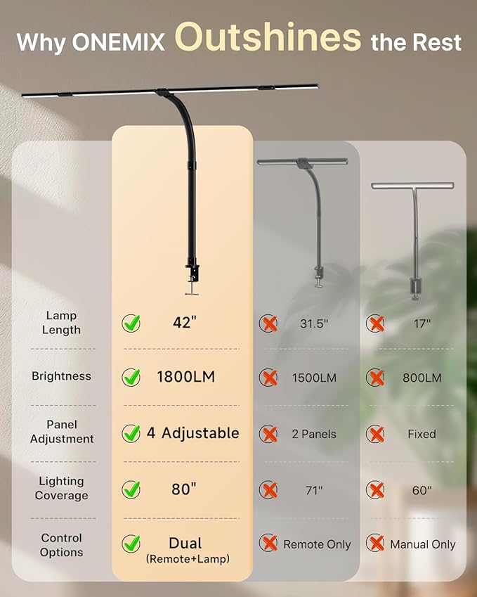 42" LED Desk Lamp with Clamp, Architect Desk Light with Remote, Adjustable 4-Segment Bar, 1800LM Bright, Eye-Caring Desk Lamp for Home Office, Reading, Study, Dual Monitors, Workbench (Black)