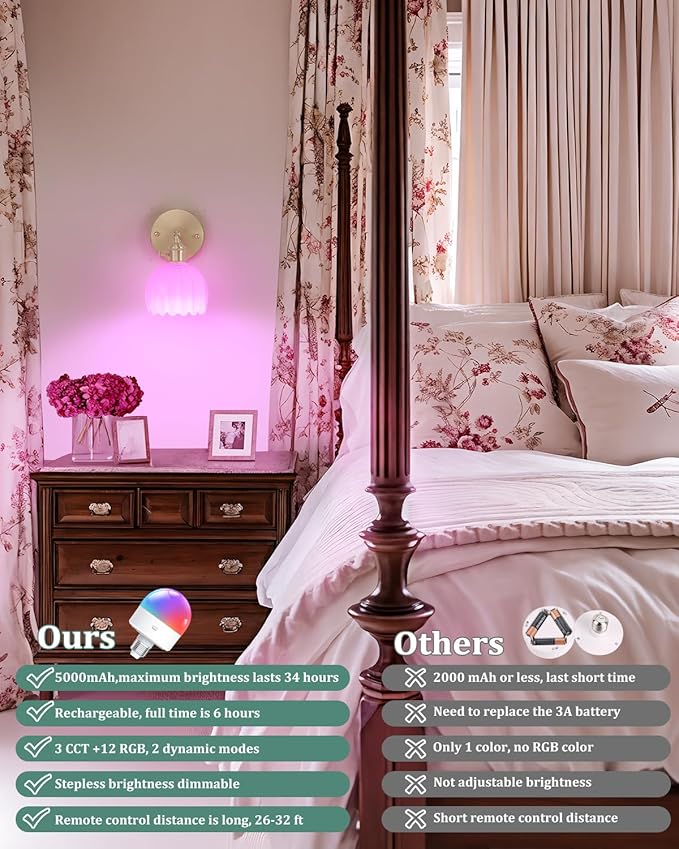 Vintage Battery Operated Wall Sconce with White Tulip Glass Lampshade 5000 mAh Rechargeable Battery Powered Wall Light with Remote Control for Bedside Bedroom Doorway, Set of 2