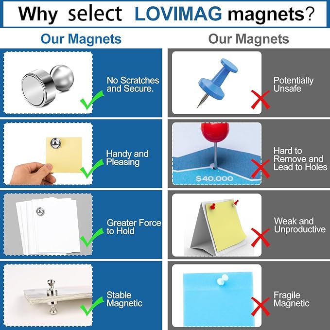 LOVIMAG 18Pcs Modern Minimalist Refrigerator Magnets, Strong Neodymium Metal Fridge Magnets for Whiteboard, Kitchen, Office, School