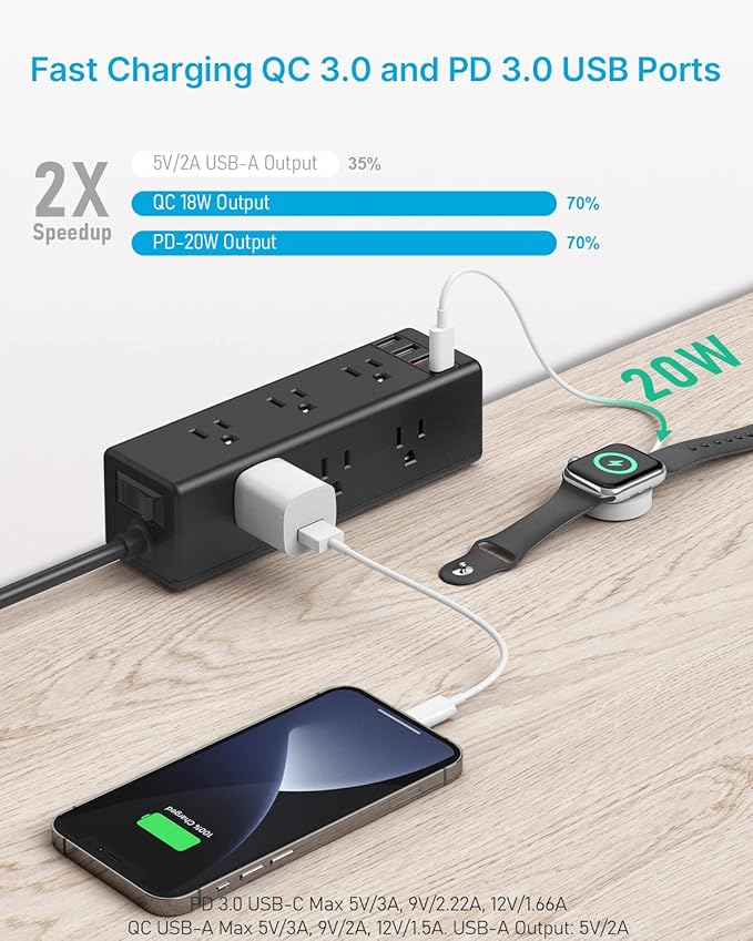 CCCEI Desk Clamp Power Strip with 9 Outlets, Desktop Edge Mount Surge Protector with USB-A and USB-C Ports, Widely Spaced Desk Outlet Fast Charging Station, 6 FT Flat Plug, Fit 1.6 inch Table.