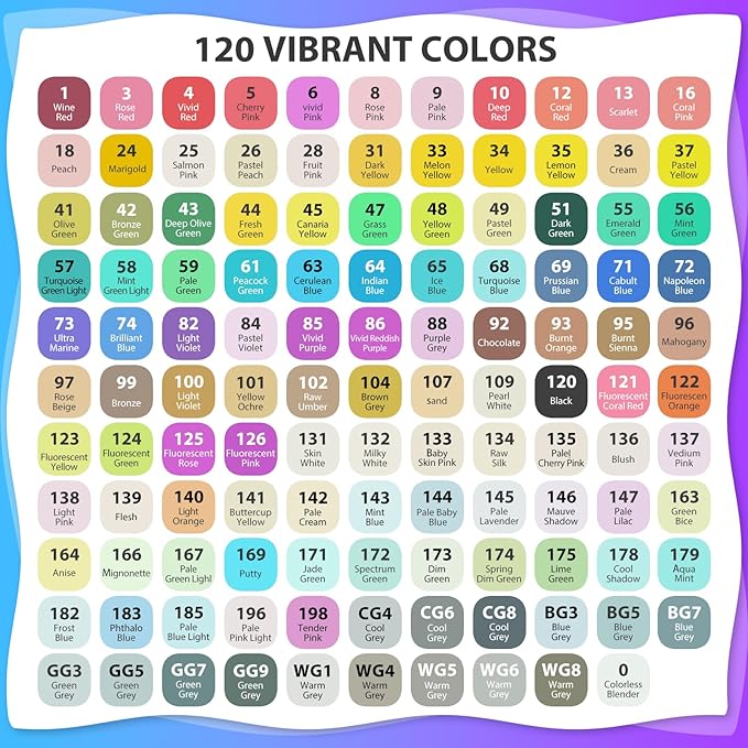 120 Colors Alcohol Markers Set, Dual Tips Blender Art Markers for Drawing Sketching Coloring Artist Pens and Underlining, Professional Permanent Sketch Marker for Kids Adult Coloring