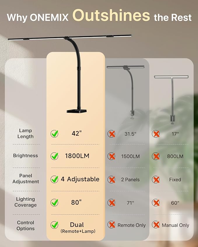 42" LED Desk Lamp for Home Office, Eye-Caring Desk Light with Adjustable 4-Segment Bar, 1800LM Bright, Remote, Architect Table Lamp with Base for Dual Monitors, Reading, Study, Workbench(Black)
