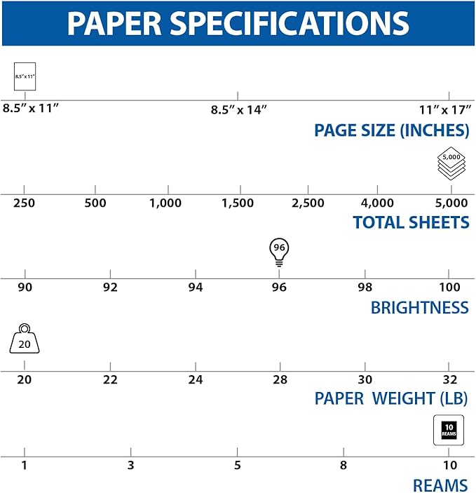 Staples TRU RED Printer Paper, 8.5" x 11" -inch, 20 lbs., 96 Brightness Rating. Matte White Paper Finish (500 Sheets/Ream, 10 Reams/Carton)