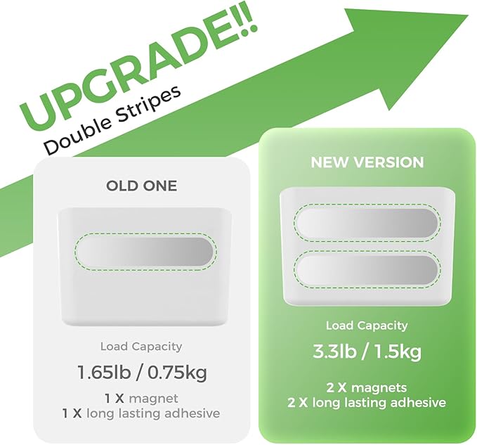 loukin Magnetic Marker Holder, Dry Erase Marker Holder, Remote Control Holder, Magnetic Storage Organizer for Whiteboard or Refrigerators (White)