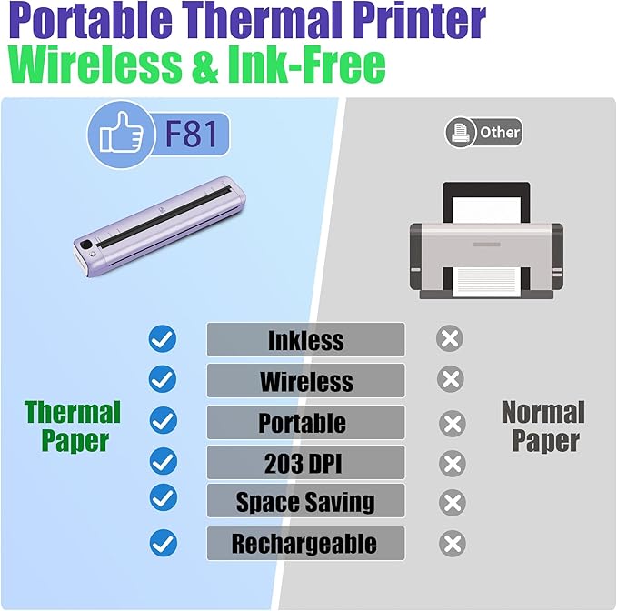 Rongta Portable Printer Wireless for Travel, Bluetooth WiFi Inkless Thermal Printers for 8.5" x 11" US Letter & A4 Size, Compatible with Android iOS Phone Mac Windows Laptop for Office & Home (Purple)