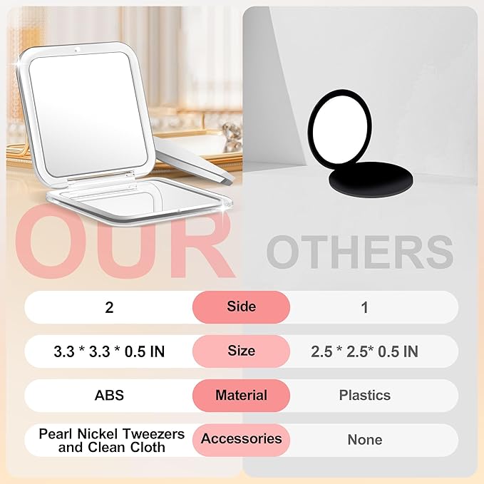 MIYADIVA Compact Mirror, 30X Magnifying Mirror, Pocket Mirror for Purse, Travel Makeup Mirror with 30X/1X Magnification, Travel Essentials Mirror, Precision Tweezers, Present for Girls