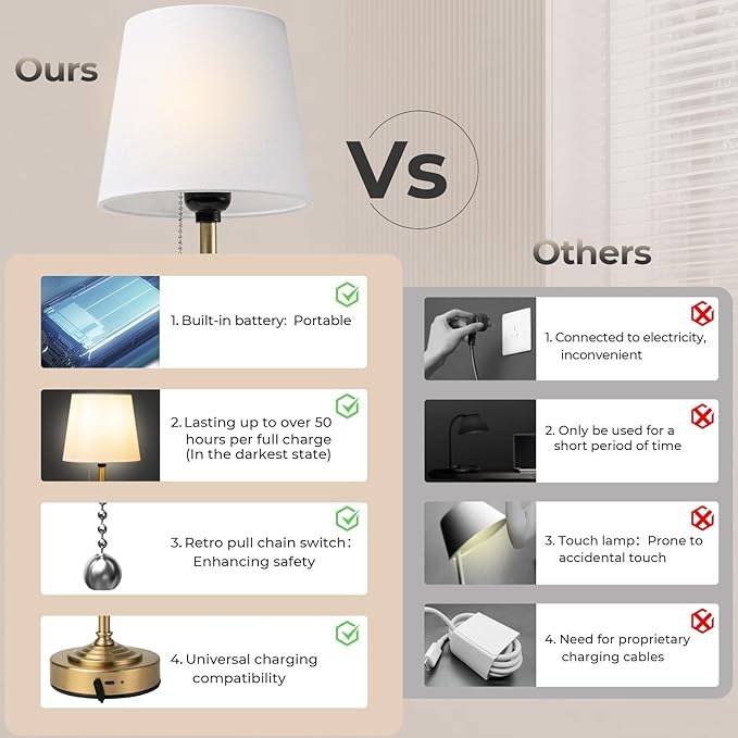 Rechargeable Cordless Table Lamp: Battery Powered Lamp,3 Level Brightness - Bedside Night Lamp, Ambient Light for Restaurant, Home, Bedroom, Dining Room, Camping, Cafe(Brass)