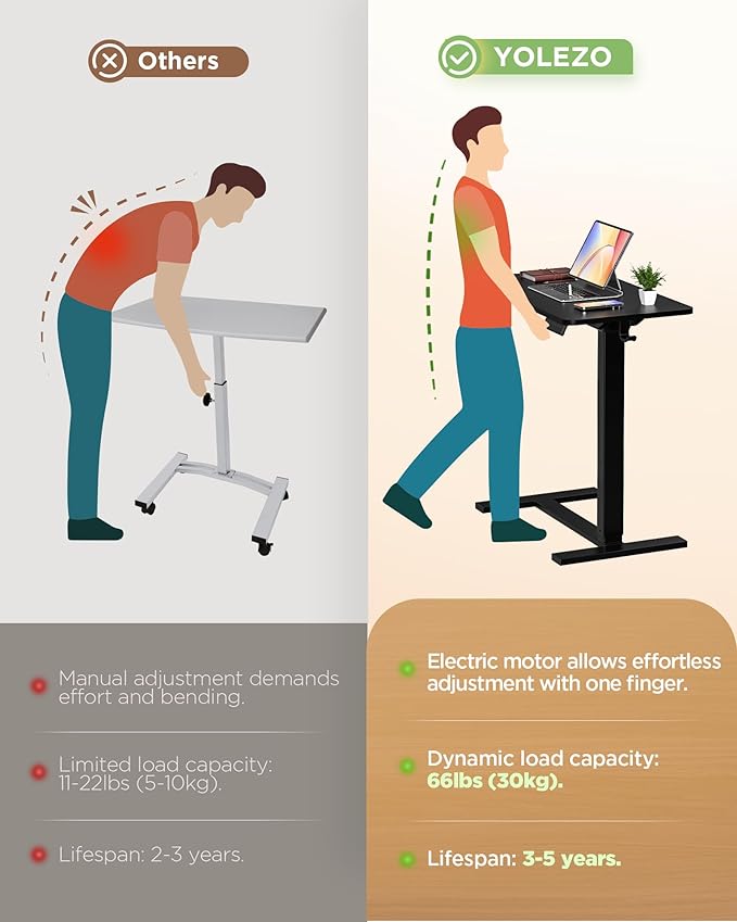 Electric Adjustable Height Standing Desk - Small Sit Stand Portable Rolling Laptop Table with Hidden Wheels, Small Computer Workstation for Bedside & Home Office Use (24"x16", Black)
