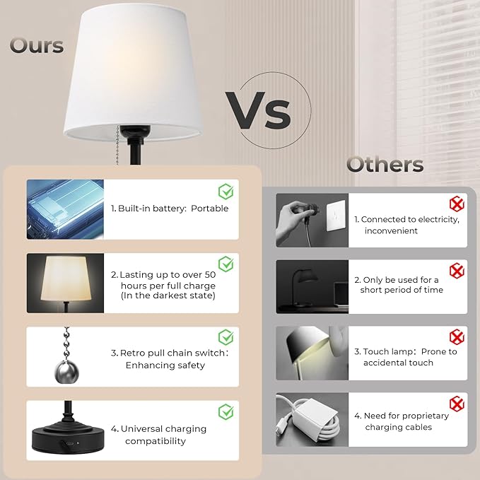 Cordless LED Table Lamp: 5200mAh Portable Battery Operated Lamps for Living Room - Dimmable Desk Lamp for Bedside, Bar, Night Light, Dining Room, Camping, Patio (Dark Black)
