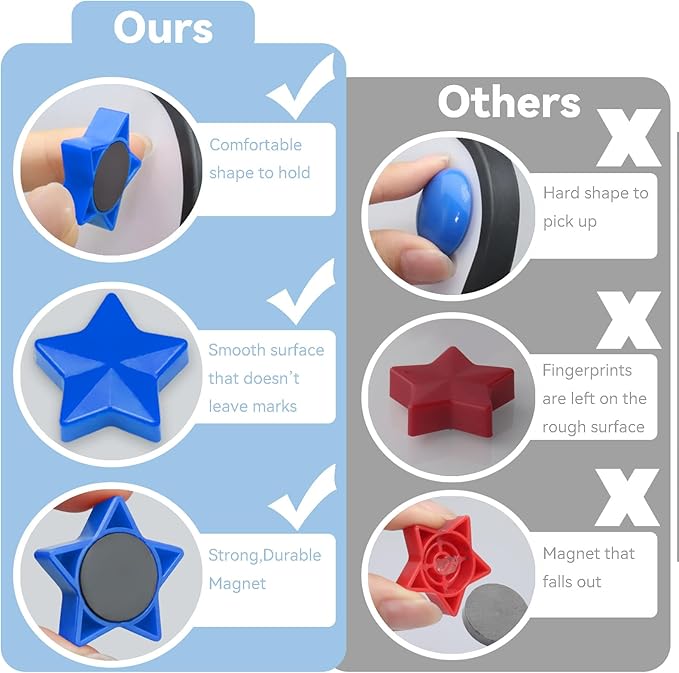 ZDZBLX 30 Pack Blue Fridge Magnets, Strong Refrigerator Magnets, Small Heavy Duty Magnets for Whiteboard, Cute Decorative Star Mini Magnet for Fridge, Office, Kitchen, Classroom, Home, Locker, Craft