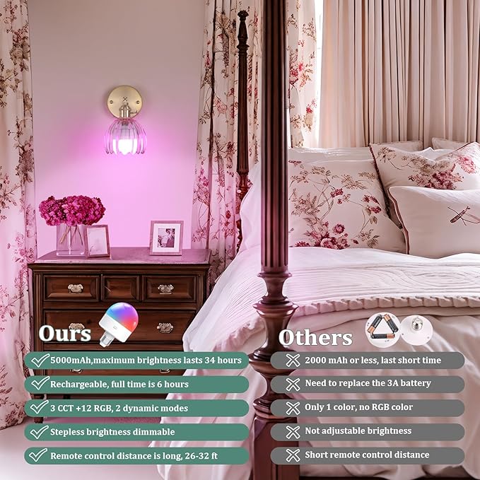 Vintage 5000 mAh Battery Operated Wall Sconce with Pink Clear Tulip Glass Lampshade Rechargeable Battery Powered Wall Light with Remote Control for Bedroom Doorway, Set of 2