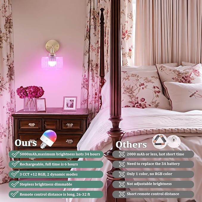 Vintage Battery Operated Wall Sconce with Clear Striped Glass Lampshade 5000 mAh Rechargeable Battery Powered Wall Light with Remote Control for Bedside Bedroom Doorway, Set of 2