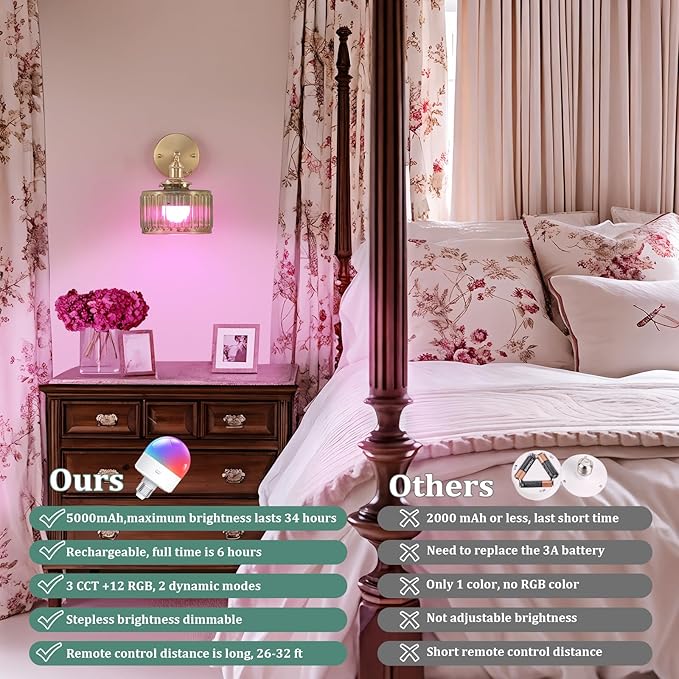 Vintage Battery Operated Wall Sconce with Green Striped Glass Lampshade 5000 mAh Rechargeable Battery Powered Wall Light with Remote Control for Bedside Bedroom Doorway, Set of 2